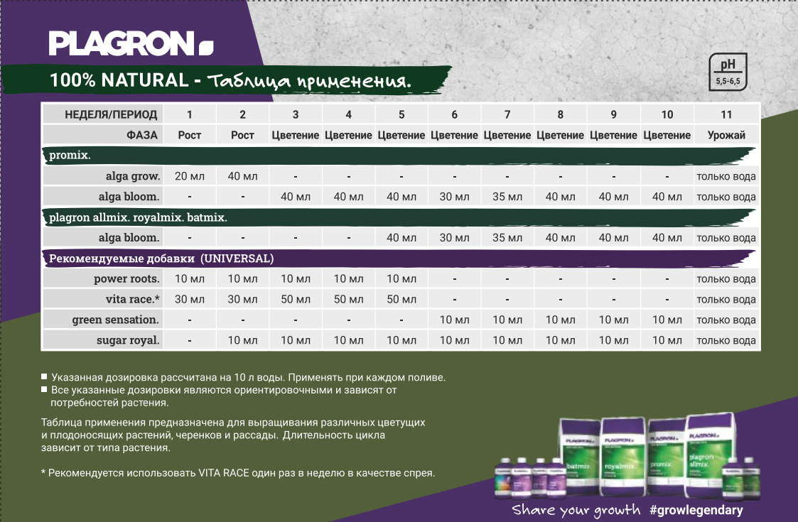 Органическое удобрение Plagron Alga Bloom 500 ml Органическое удобрение Plagron Alga Bloom 500 ml