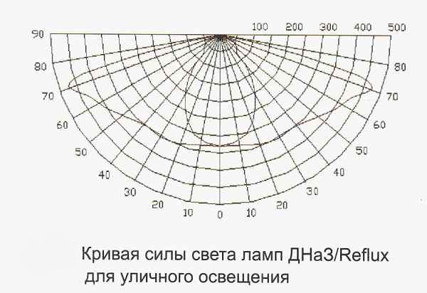 Лампа ДНаЗ-250 PGX-22/40Лампа ДНаЗ-250 PGX-22/40