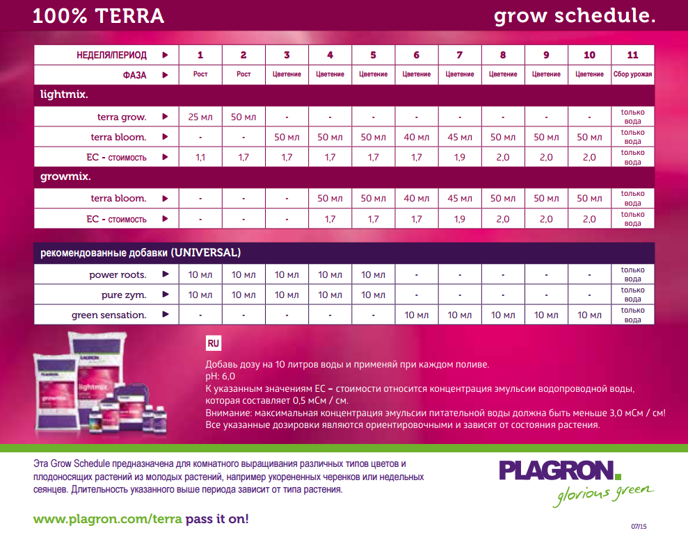Комплект удобрений Plagron StarterBox Terra Комплект удобрений Plagron StarterBox Terra